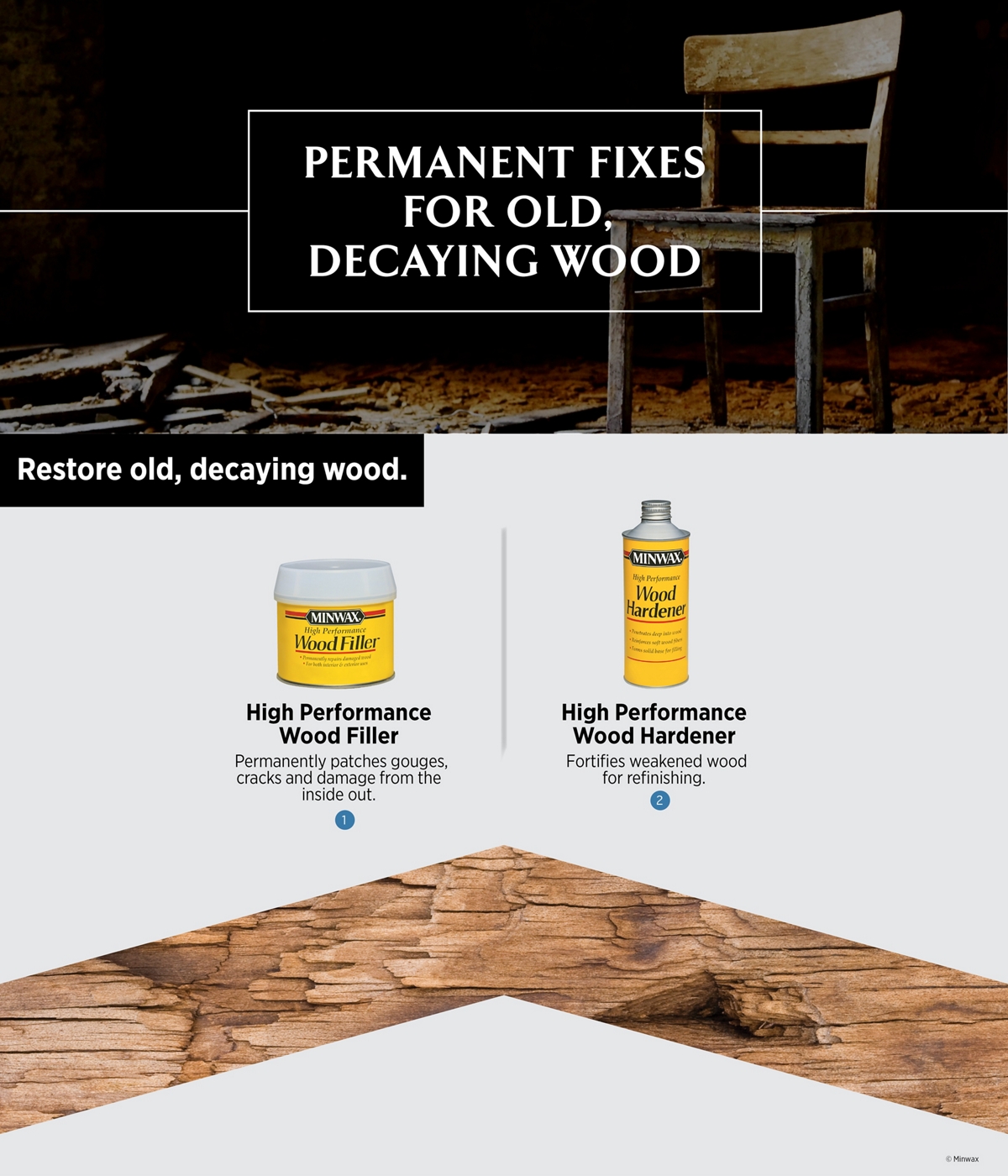 Minwax 41700000 High Performance Wood Hardener, pint (2-Pack)