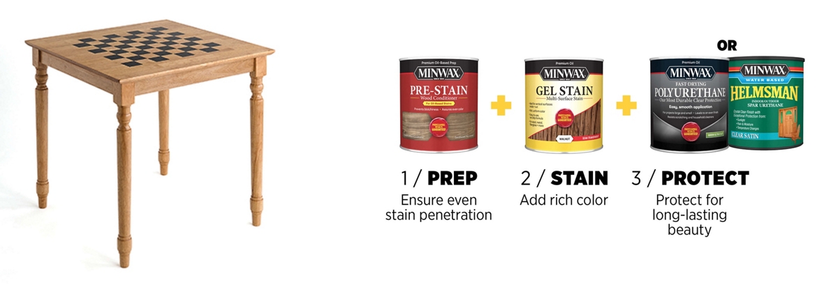 Minwax® Gel Stain - Sherwin-Williams